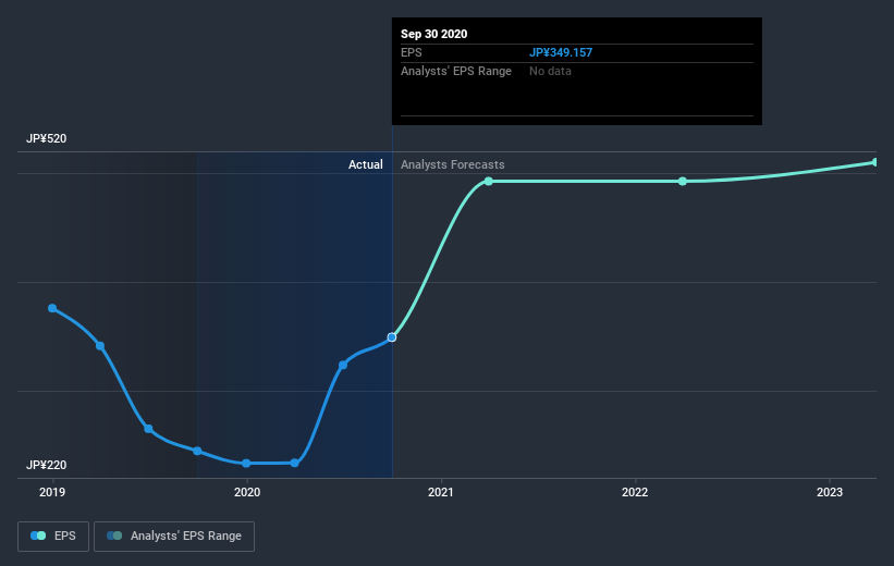 earnings-per-share-growth