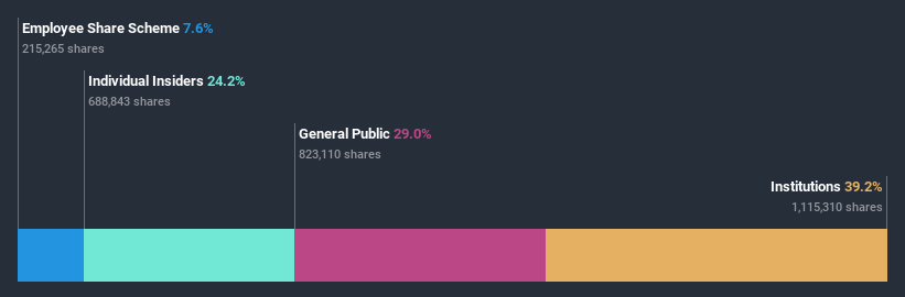 ownership-breakdown