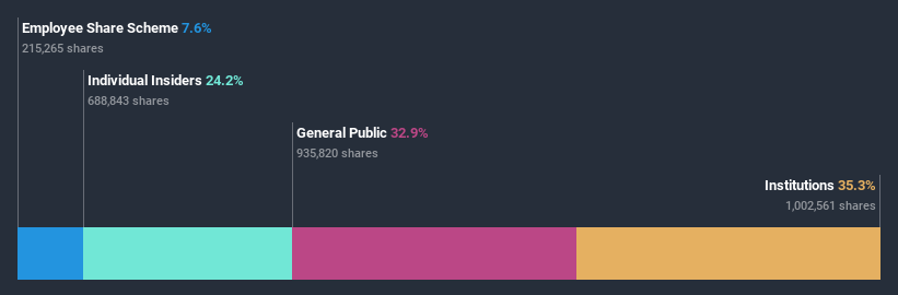 ownership-breakdown