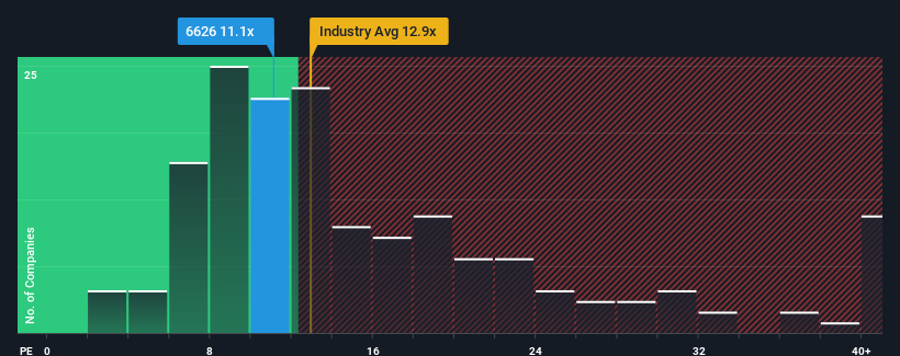 pe-multiple-vs-industry