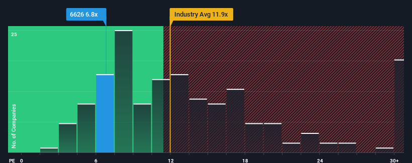 pe-multiple-vs-industry