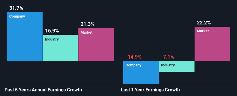 past-earnings-growth