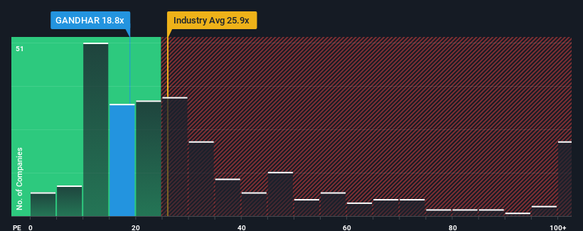 pe-multiple-vs-industry