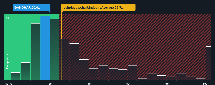 pe-multiple-vs-industry