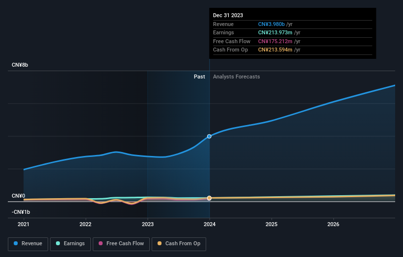 earnings-and-revenue-growth