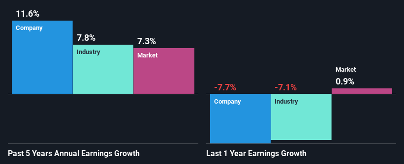 past-earnings-growth