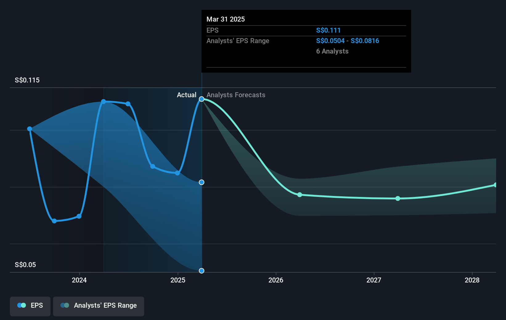 earnings-per-share-growth