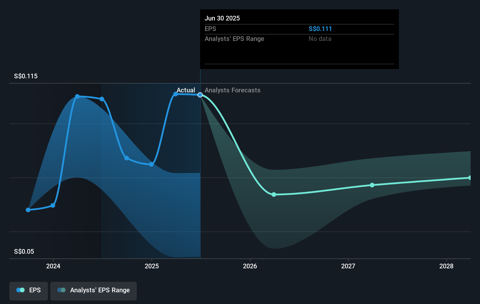 earnings-per-share-growth
