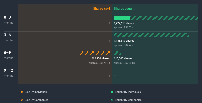 insider-trading-volume