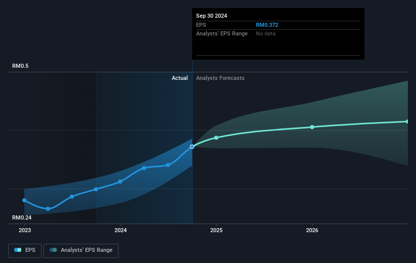 earnings-per-share-growth