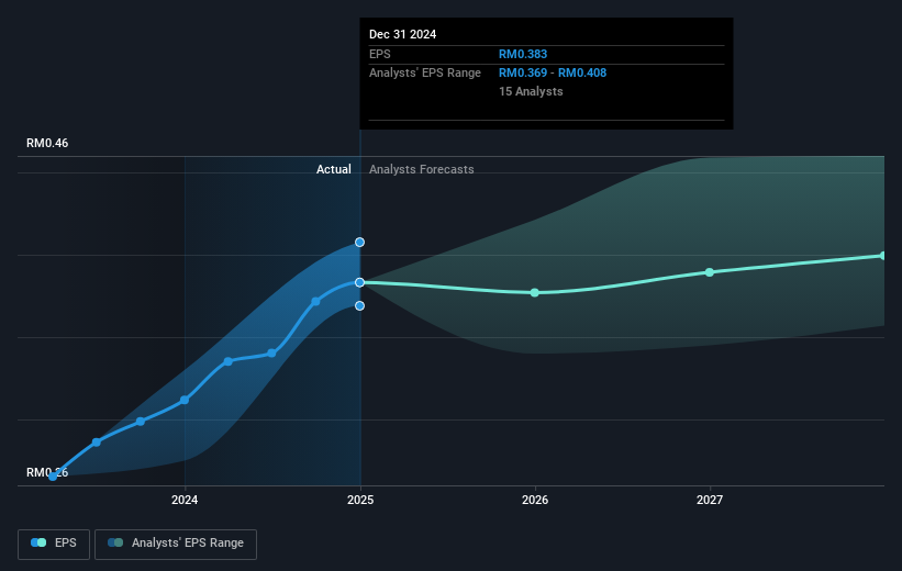 earnings-per-share-growth