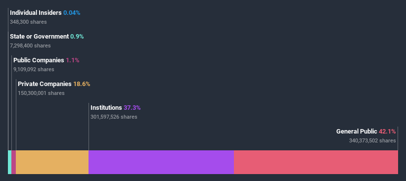 ownership-breakdown