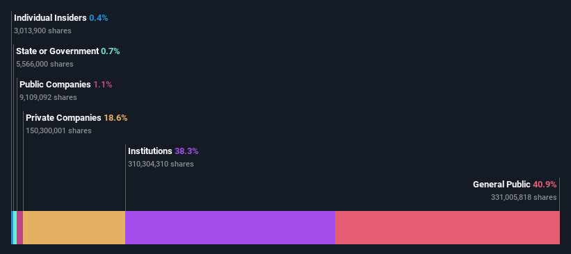 ownership-breakdown