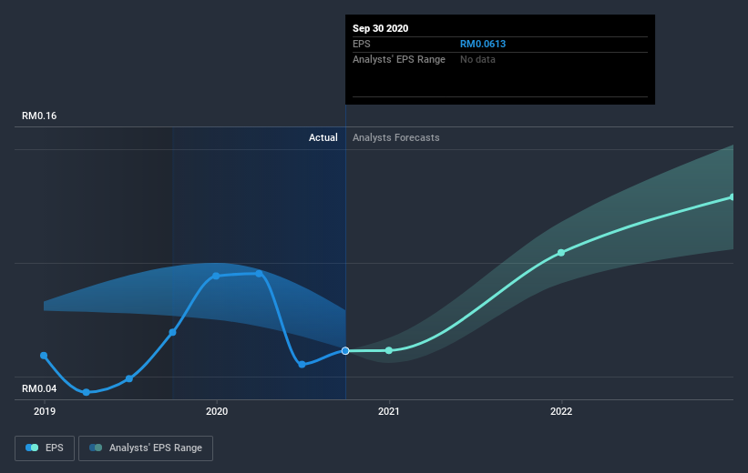 earnings-per-share-growth