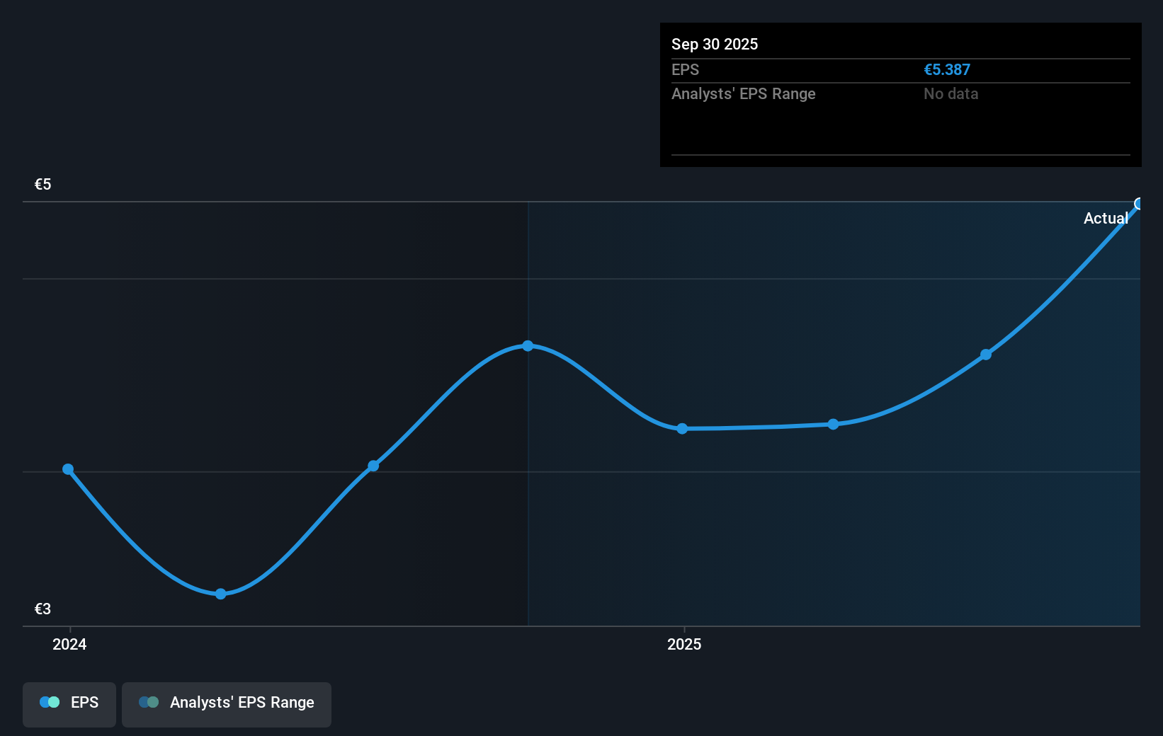 earnings-per-share-growth