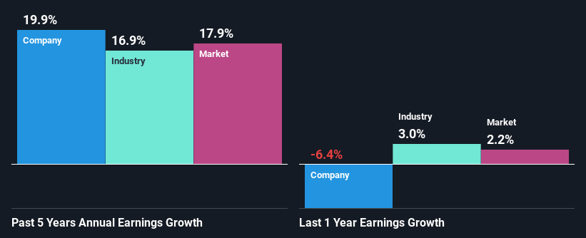 past-earnings-growth