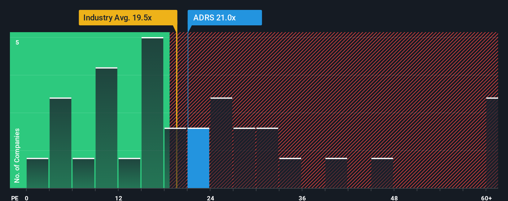 pe-multiple-vs-industry