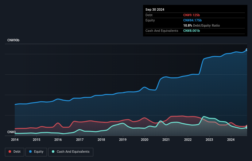 debt-equity-history-analysis