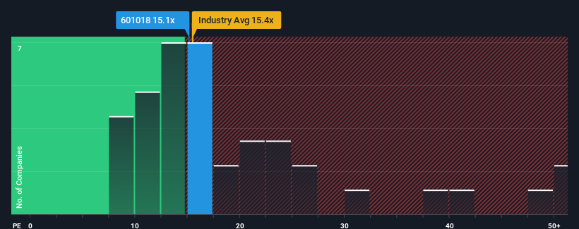 pe-multiple-vs-industry