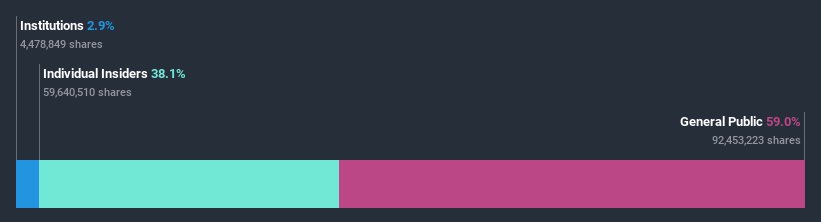 ownership-breakdown