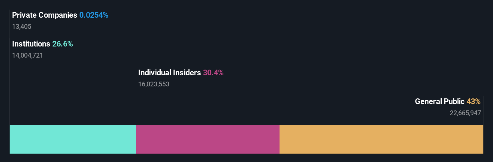 ownership-breakdown