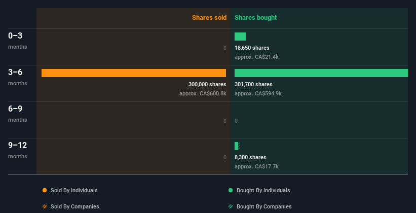 insider-trading-volume