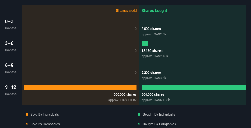 insider-trading-volume