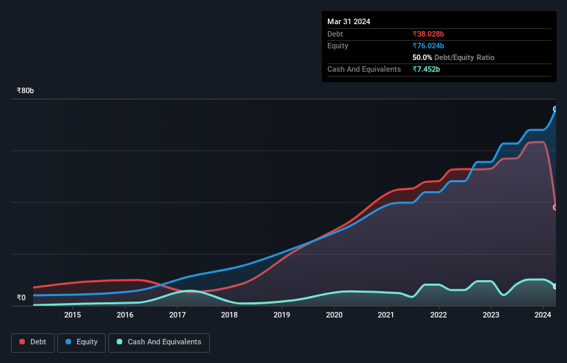 debt-equity-history-analysis