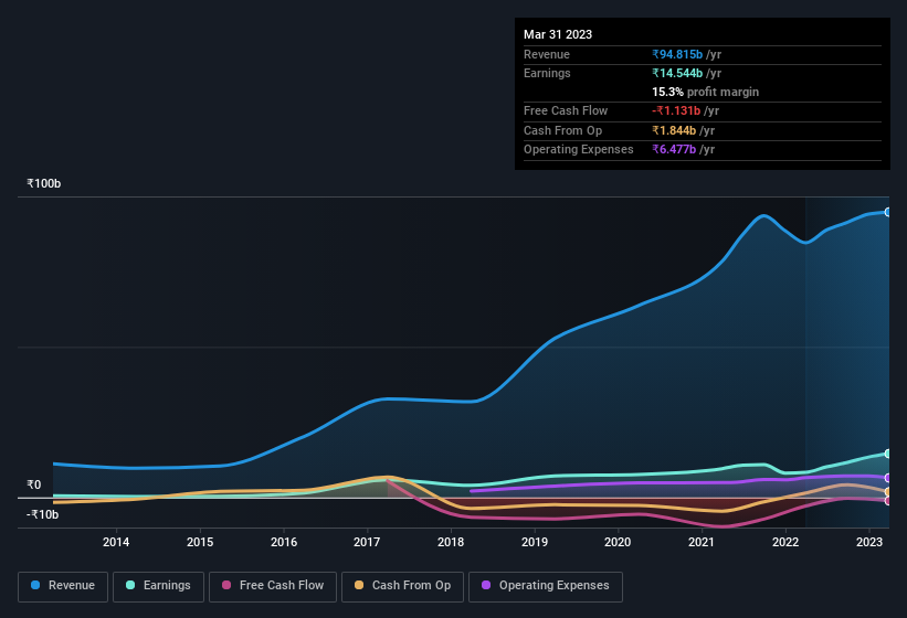earnings-and-revenue-history