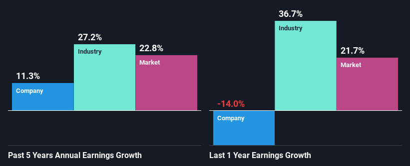 past-earnings-growth