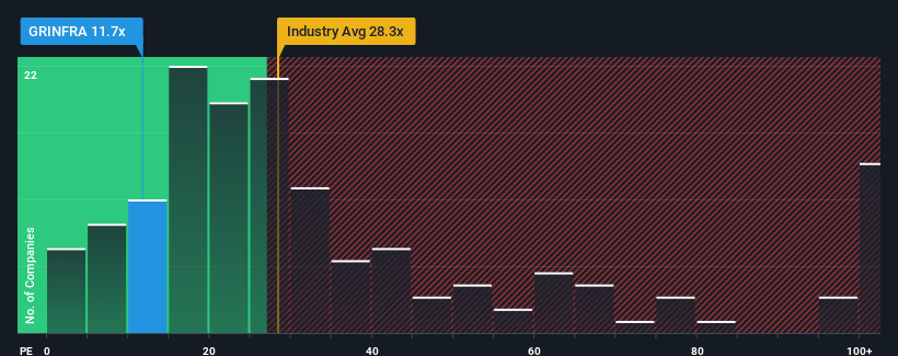 pe-multiple-vs-industry