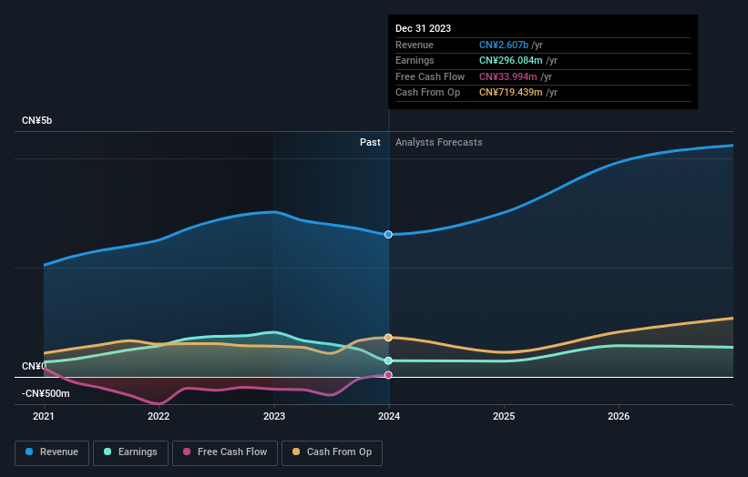 earnings-and-revenue-growth