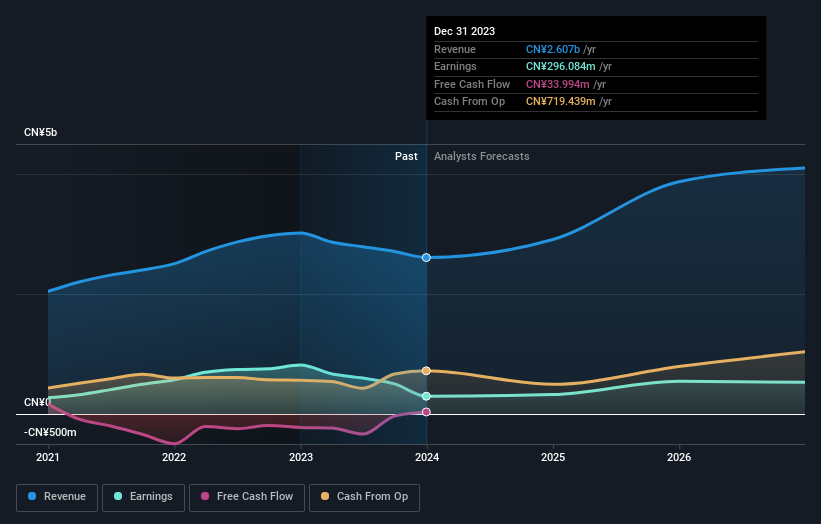 earnings-and-revenue-growth