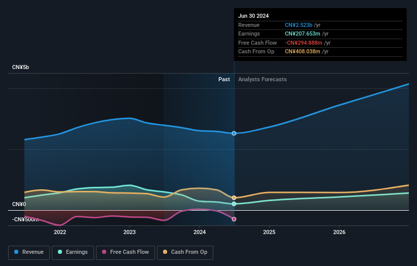 earnings-and-revenue-growth