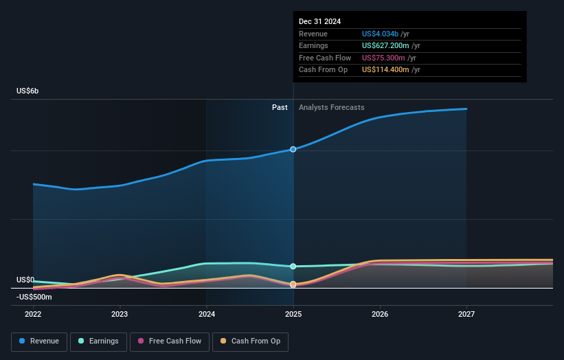 earnings-and-revenue-growth