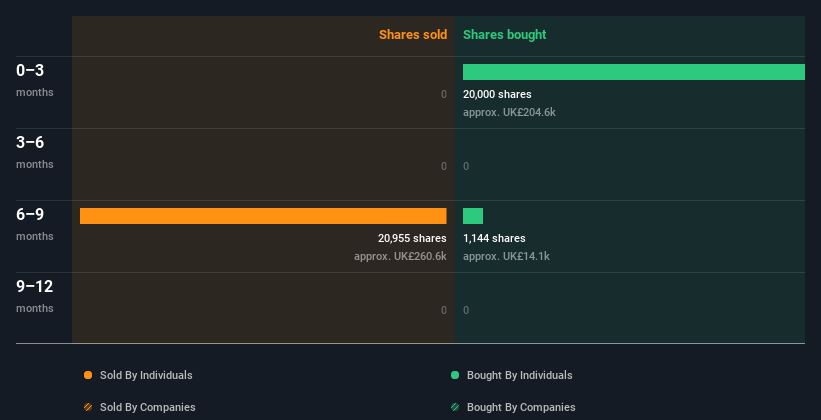 insider-trading-volume