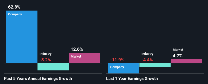 past-earnings-growth