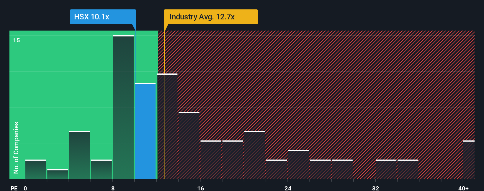 pe-multiple-vs-industry