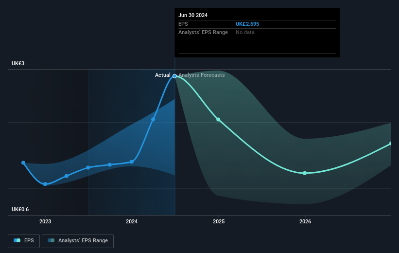 earnings-per-share-growth