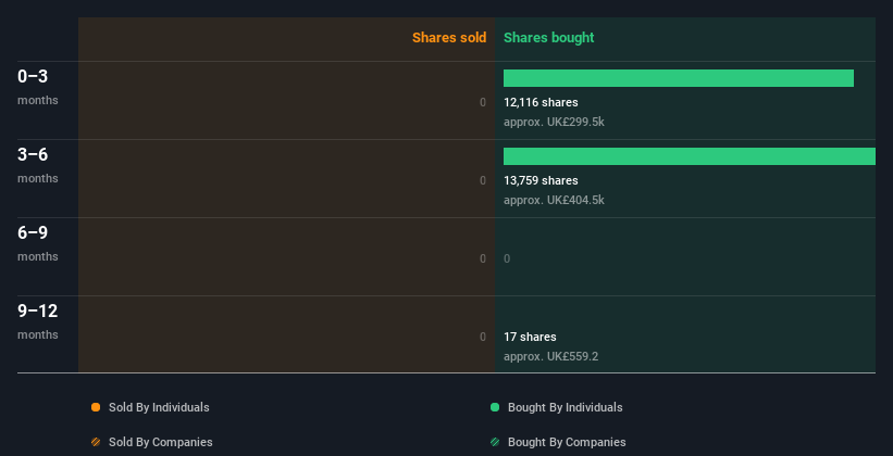 insider-trading-volume