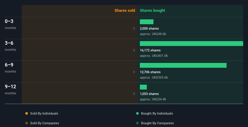 insider-trading-volume