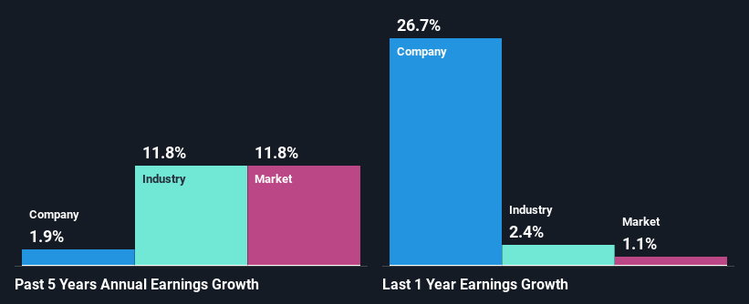 past-earnings-growth