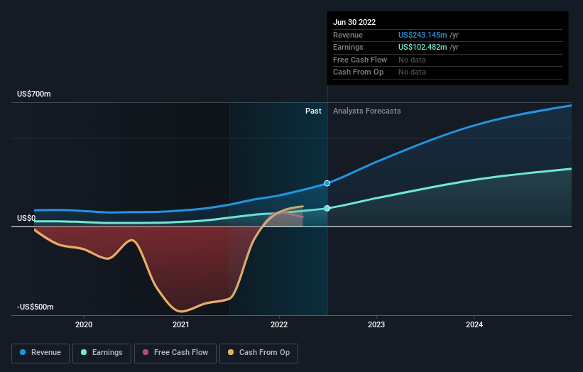 earnings-and-revenue-growth