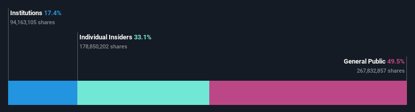 ownership-breakdown