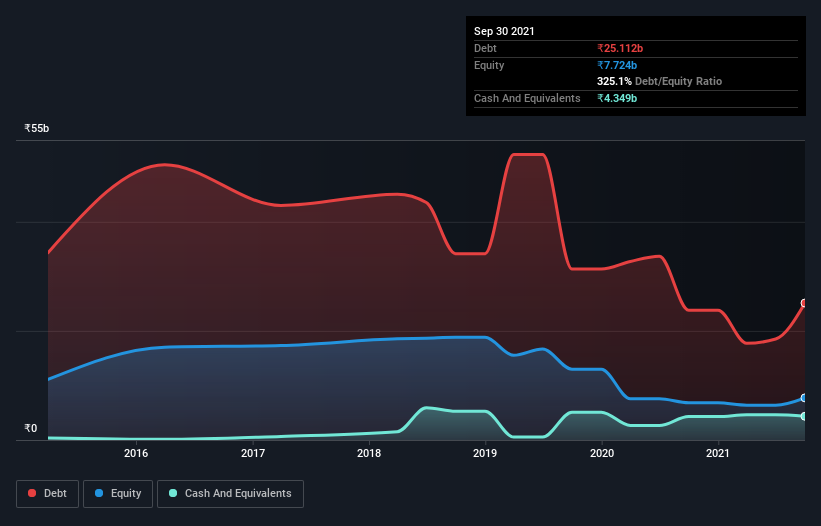 debt-equity-history-analysis