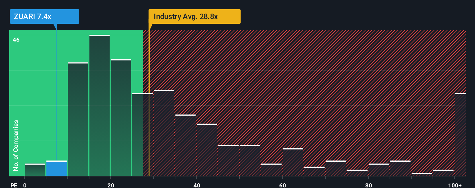 pe-multiple-vs-industry