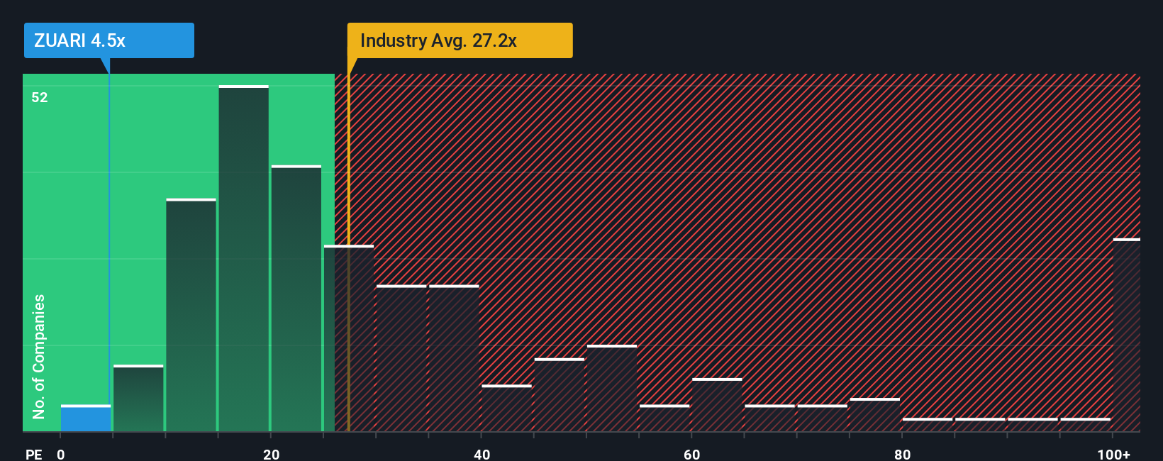 pe-multiple-vs-industry