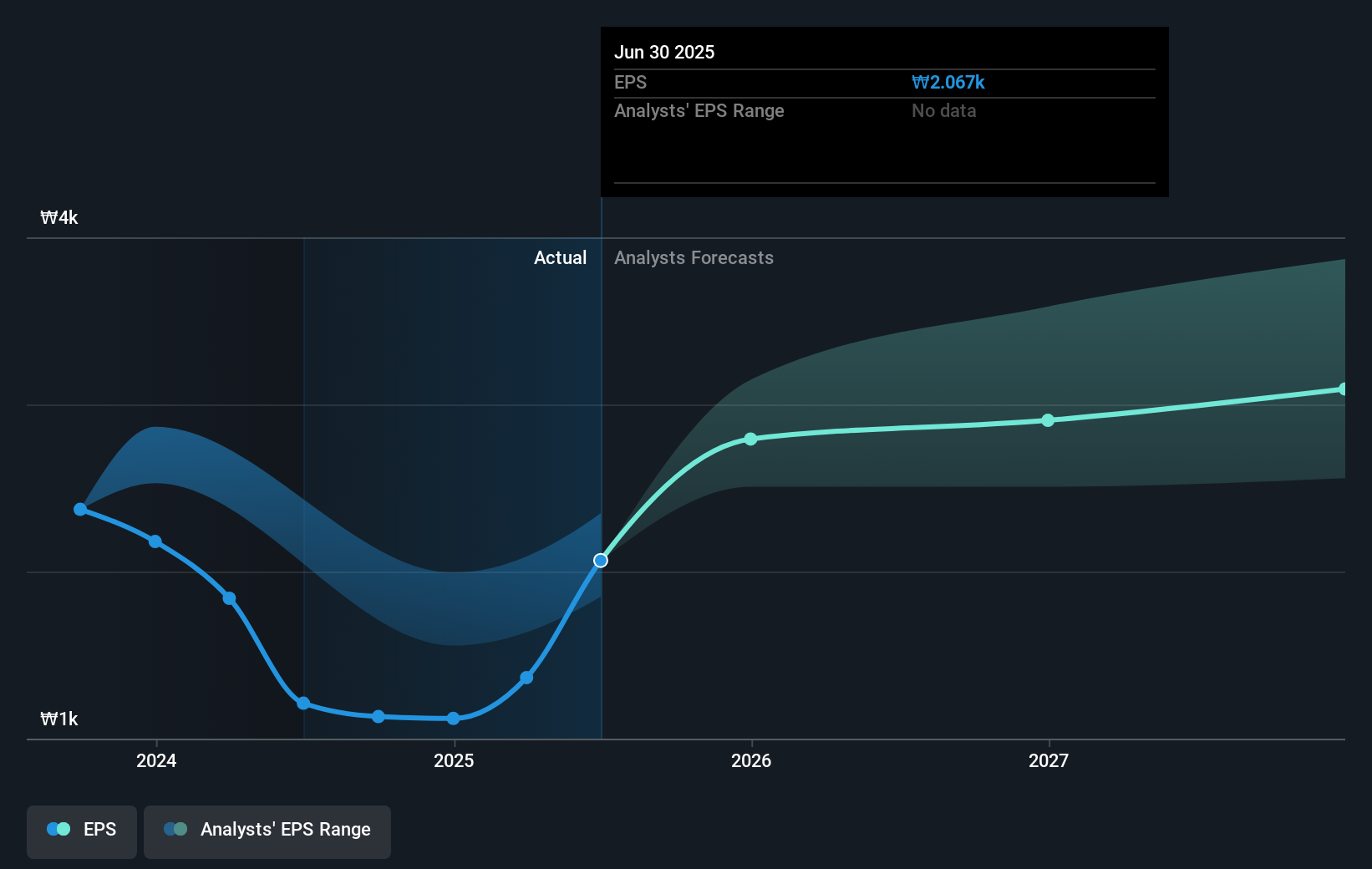 earnings-per-share-growth