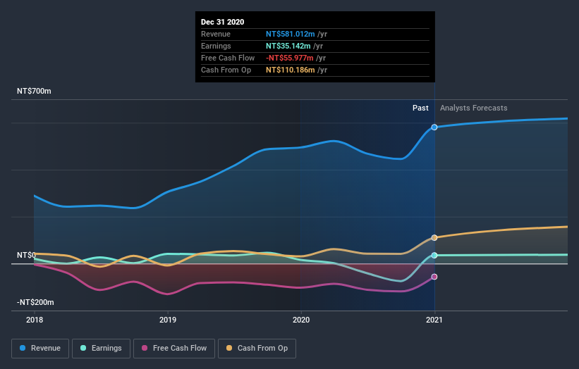 earnings-and-revenue-growth