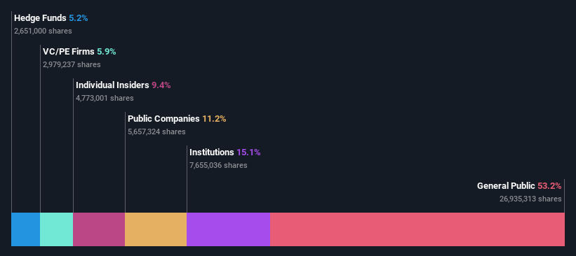 ownership-breakdown